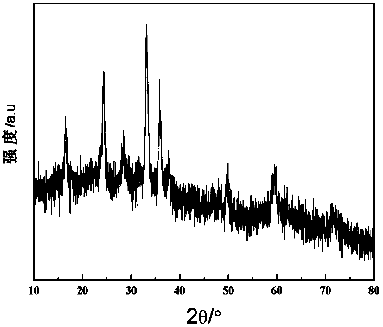 Carbon-coated ferrous lithium silicate anode material, as well as preparation method and application thereof