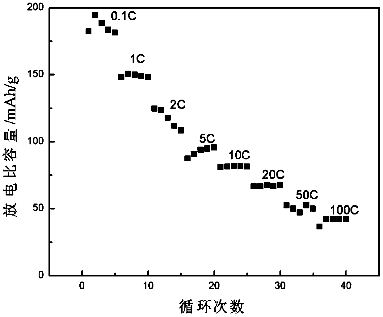 Carbon-coated ferrous lithium silicate anode material, as well as preparation method and application thereof