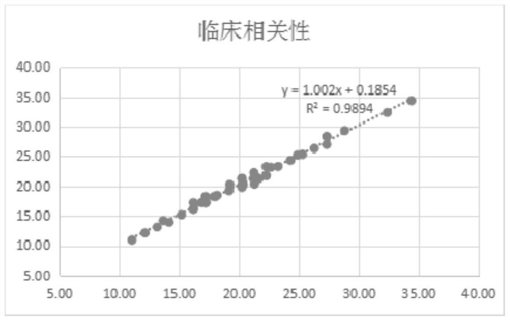 Preparation method of serum carbon dioxide determination reagent ball and reagent ball