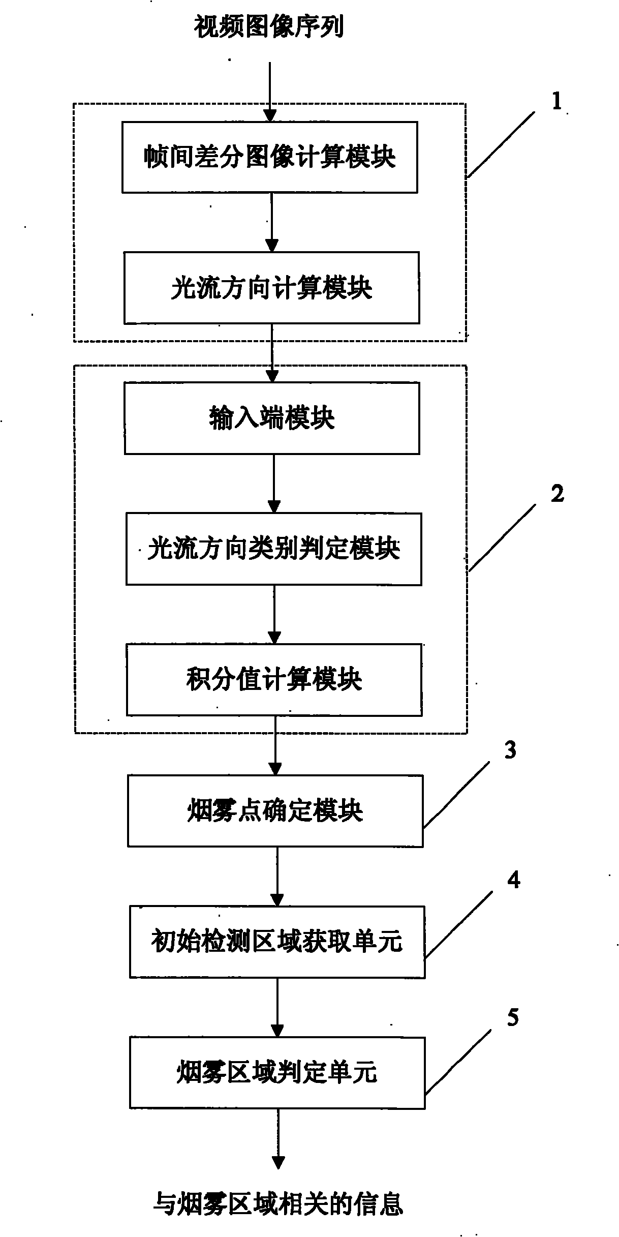 Method and device for detecting smoke in video image sequence