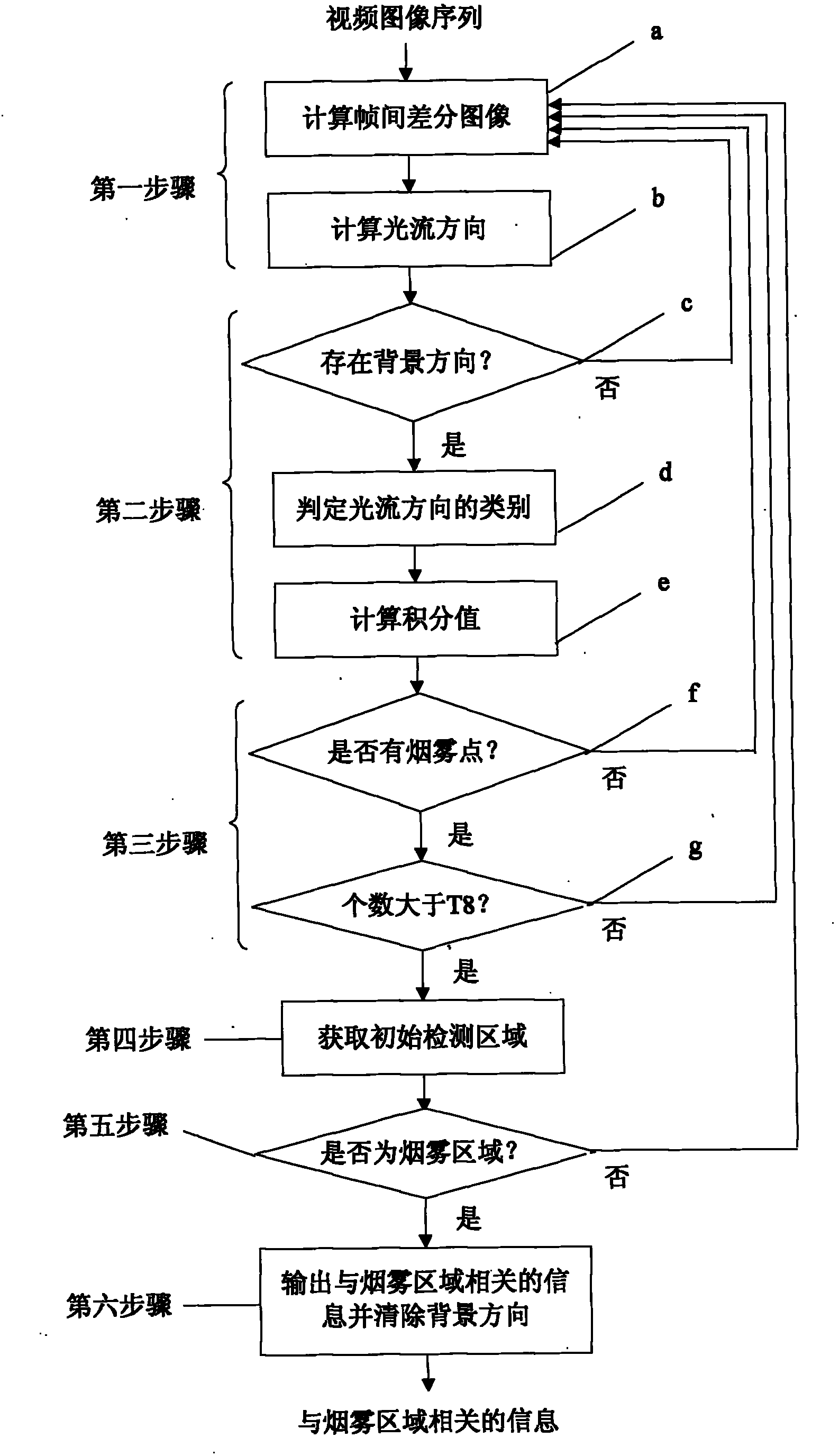 Method and device for detecting smoke in video image sequence
