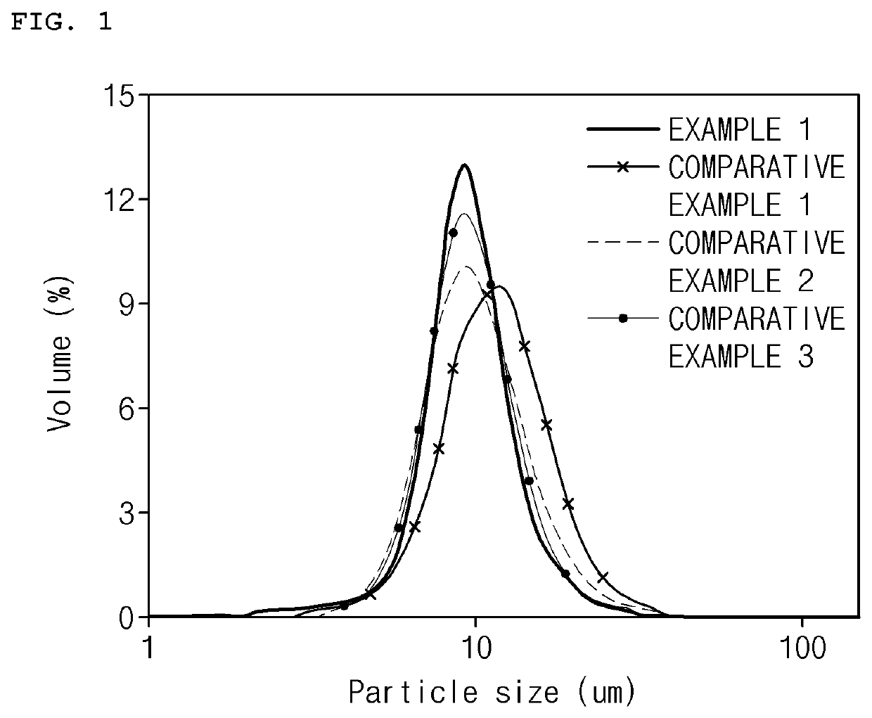 negative-electrode-and-secondary-battery-including-the-negative