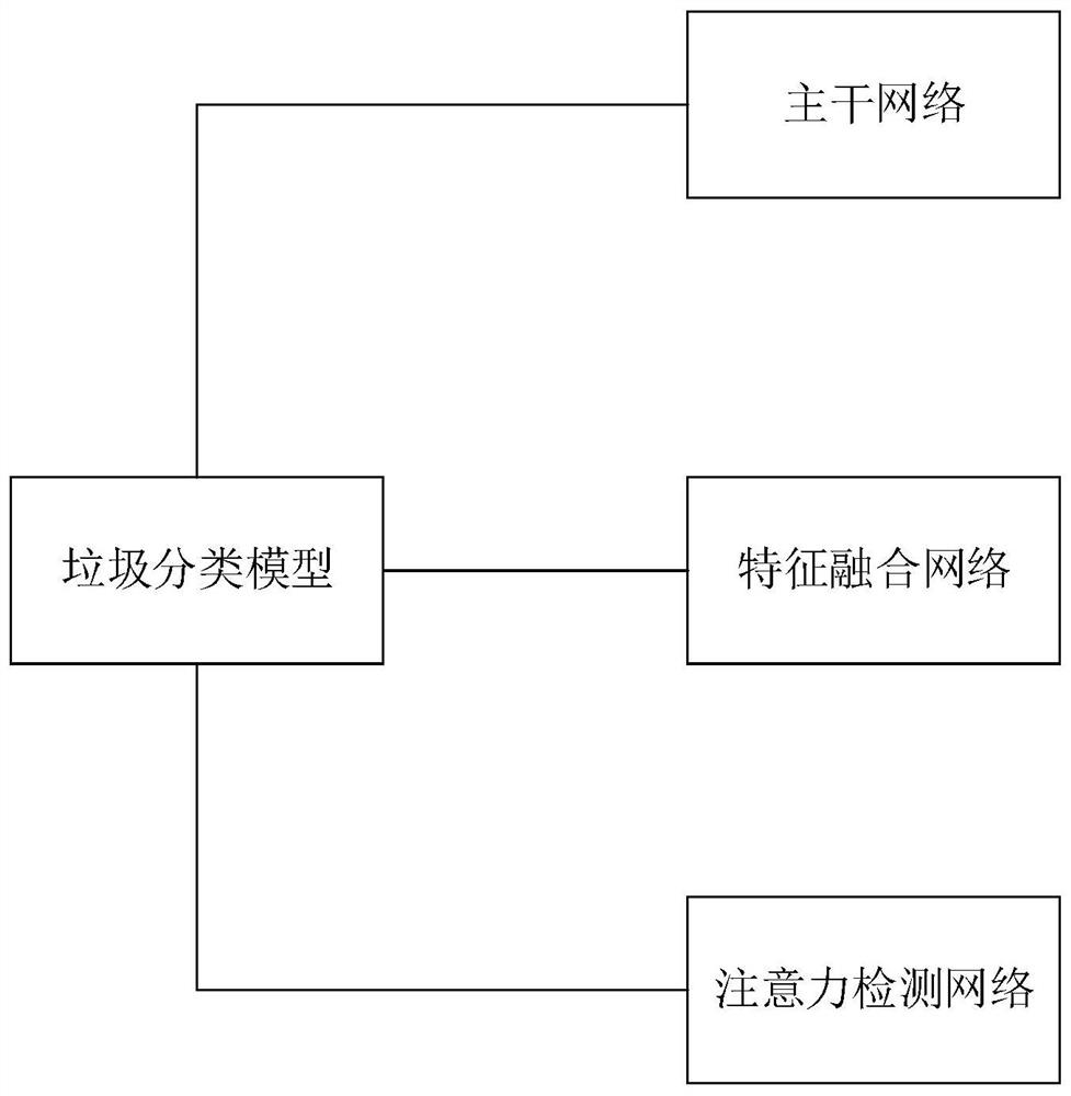 Automatic garbage classification system and method