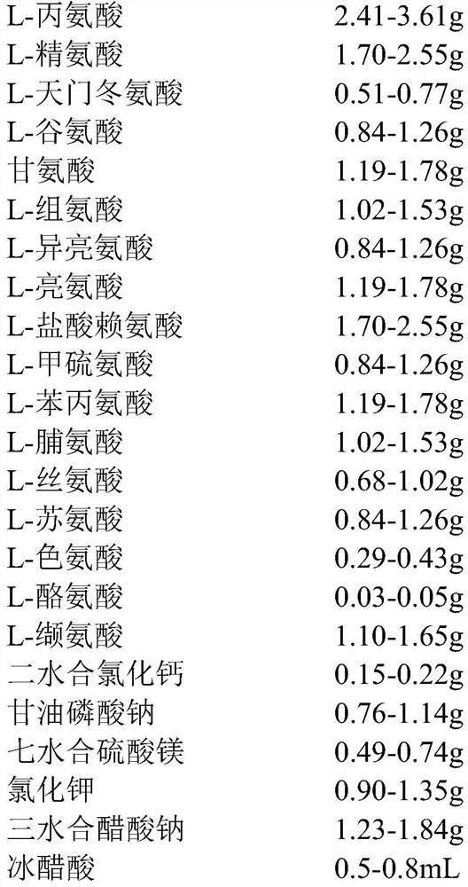 Fat emulsion, compound amino acid and glucose injection and preparation method thereof