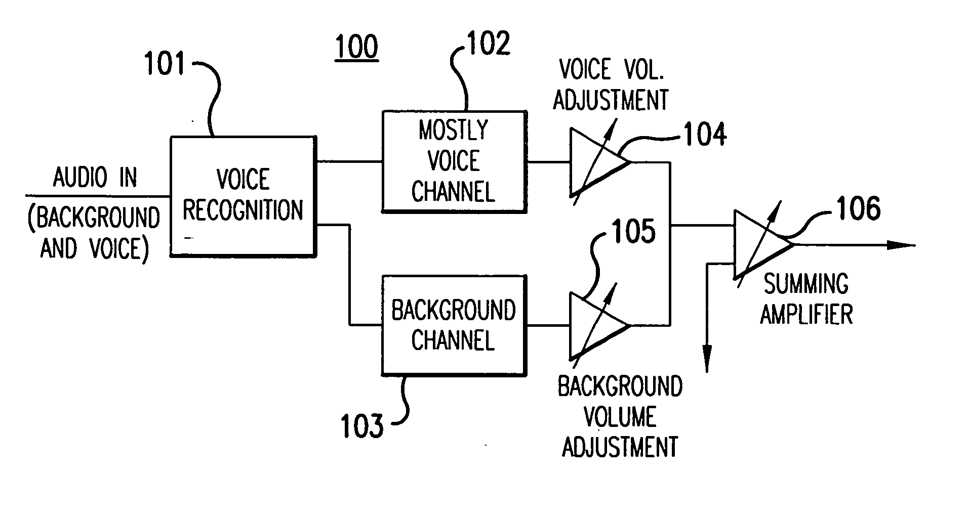 Use of voice-to-remaining audio (VRA) in consumer applications