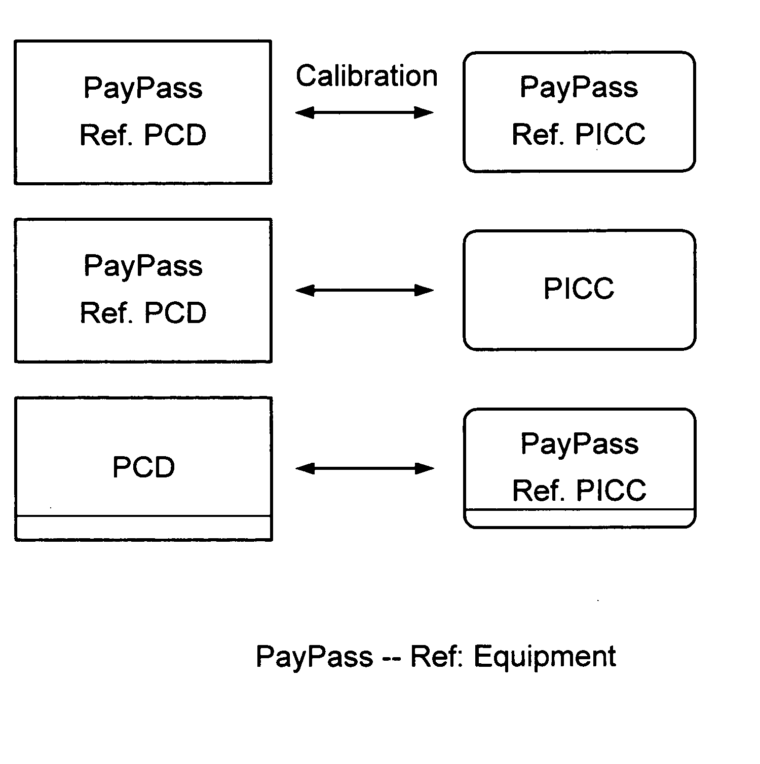 Reference equipment for testing contactless payment devices