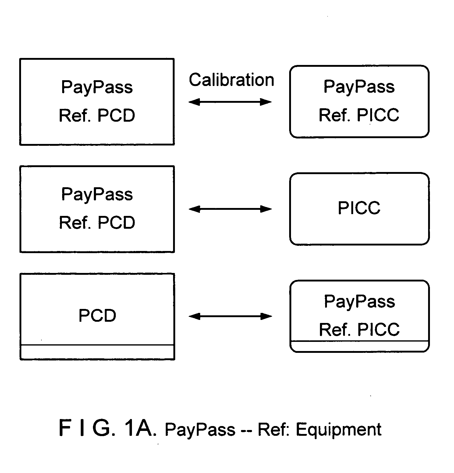 Reference equipment for testing contactless payment devices