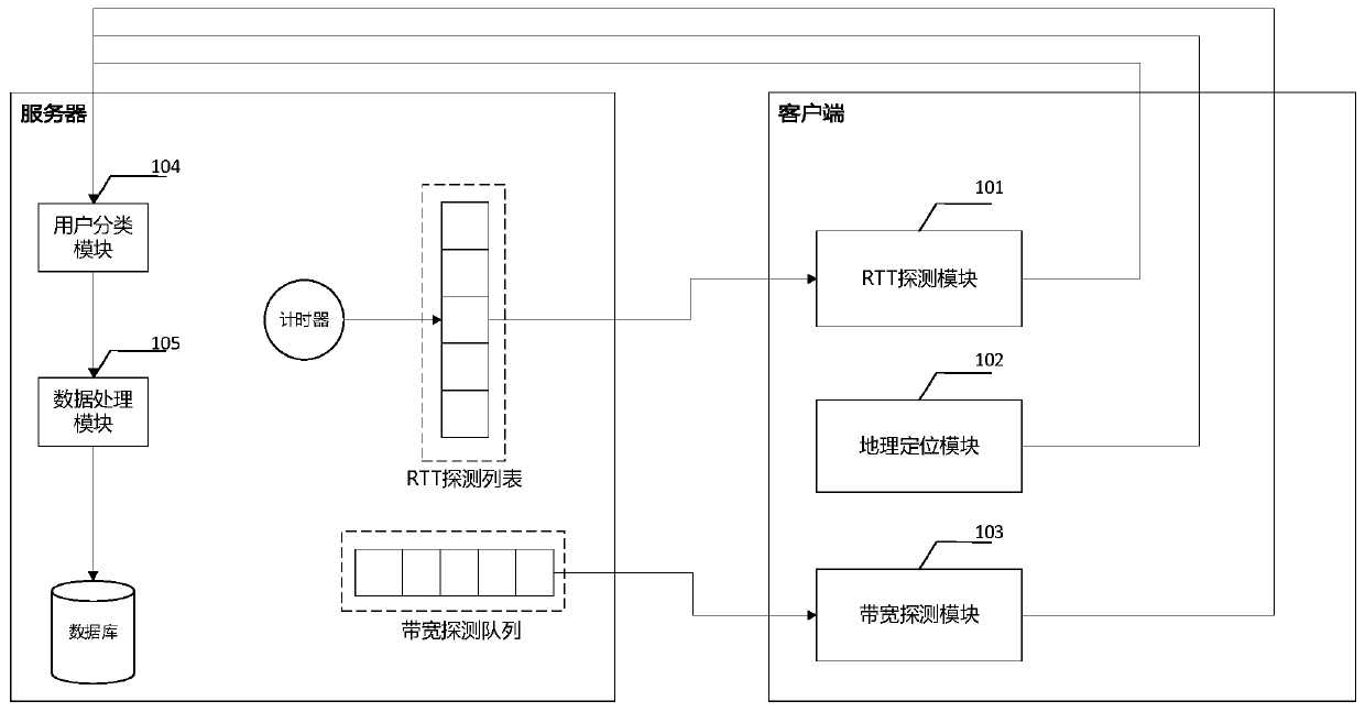 Network state data acquisition method and system