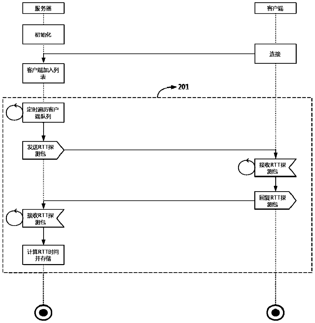 Network state data acquisition method and system