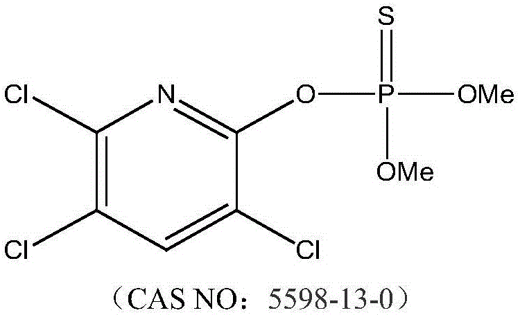 Chlorpyrifos-methyl and benzoylurea pesticide containing composition, as well as preparation and application thereof