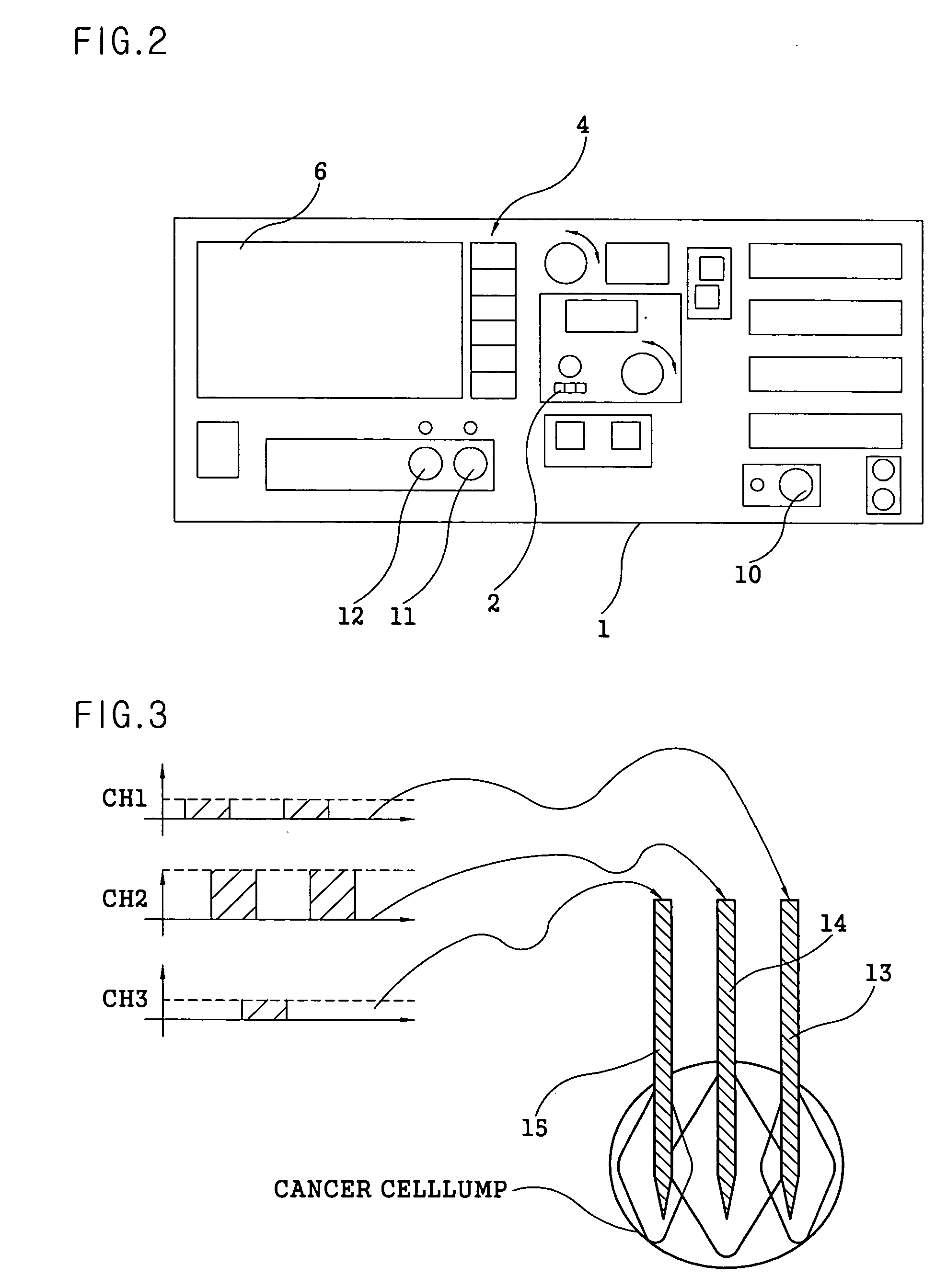 Multi-channel radio frequency generator for high-frequency thermal treatment