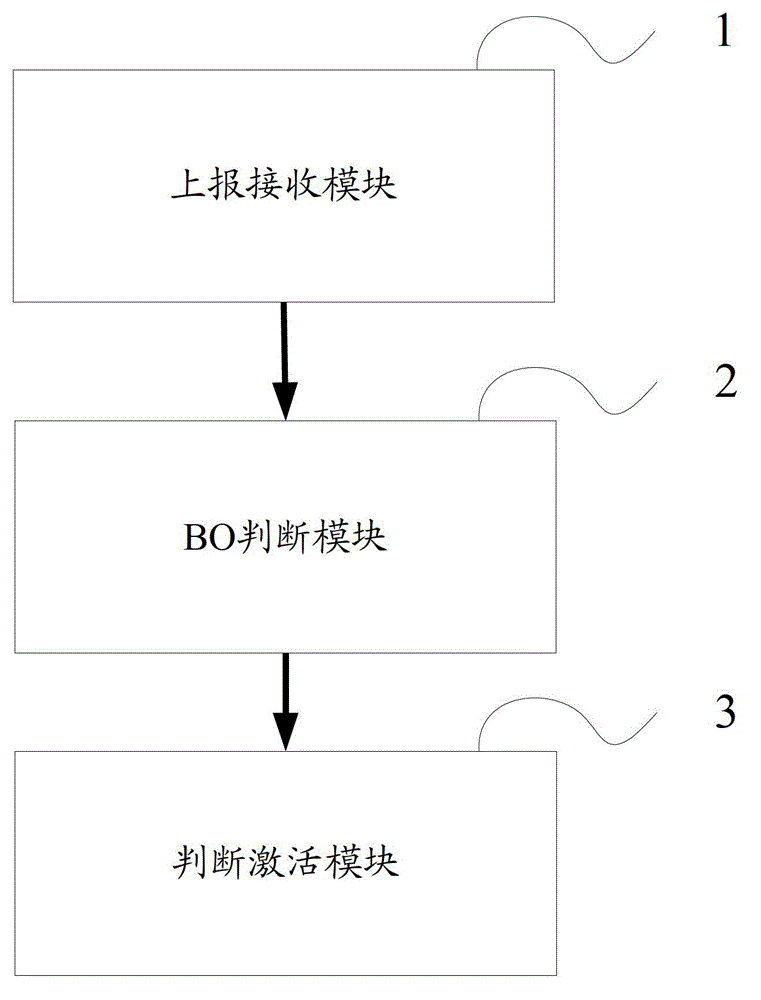 Carrier state conversion method and device