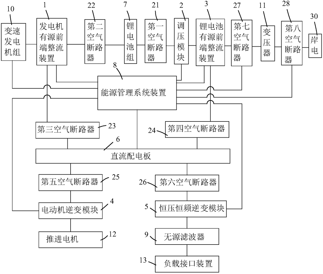 Ship hybrid power propulsion system based on active front-end frequency conversion technology