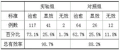 Traditional Chinese medicine preparation for treating epistaxis and preparation method