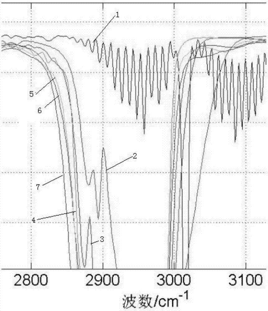 Piecewise two-point correlation self linear spectrum baseline correction method
