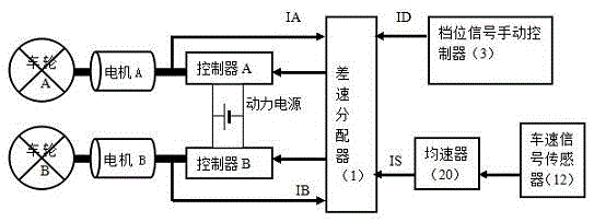 Differential voltage control of the moped system with gear and speed signals input successively