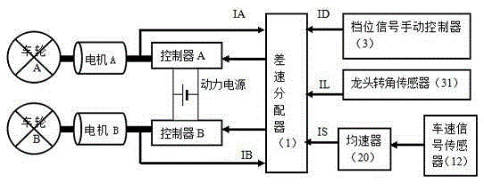 Differential voltage control of the moped system with gear and speed signals input successively