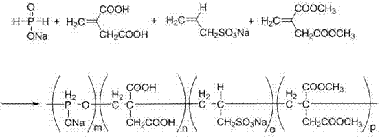 Dimethyl itaconate sulfonate multi-copolymer scale inhibitor and preparation method thereof