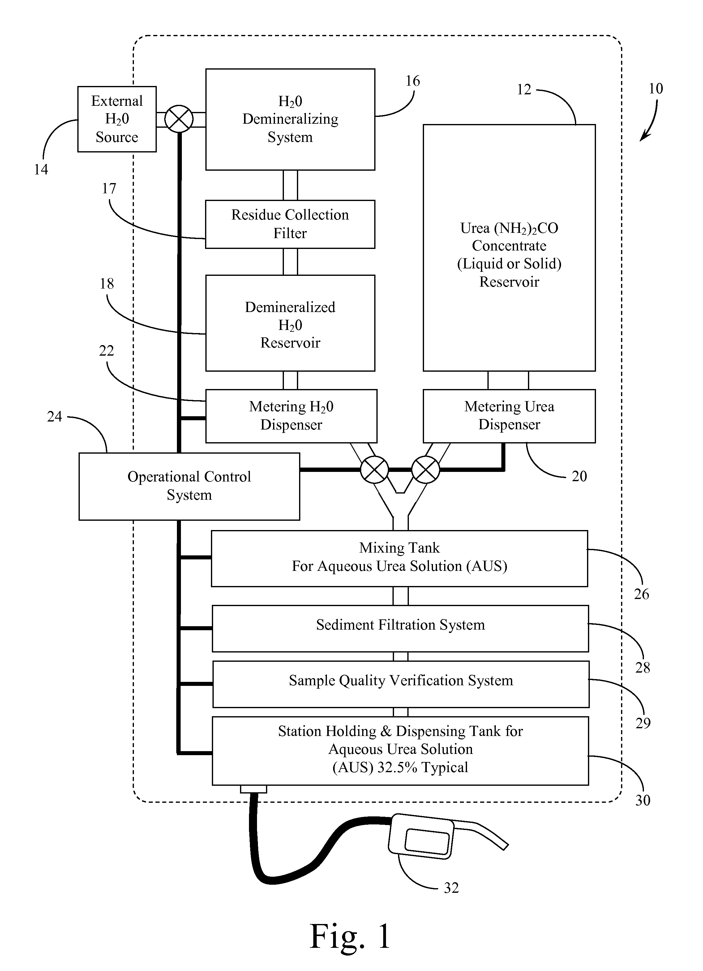 Systems and Methods for On-Site Mixing and Dispensing of a Reducing Agent Solution for Use with a Diesel Catalytic Converter