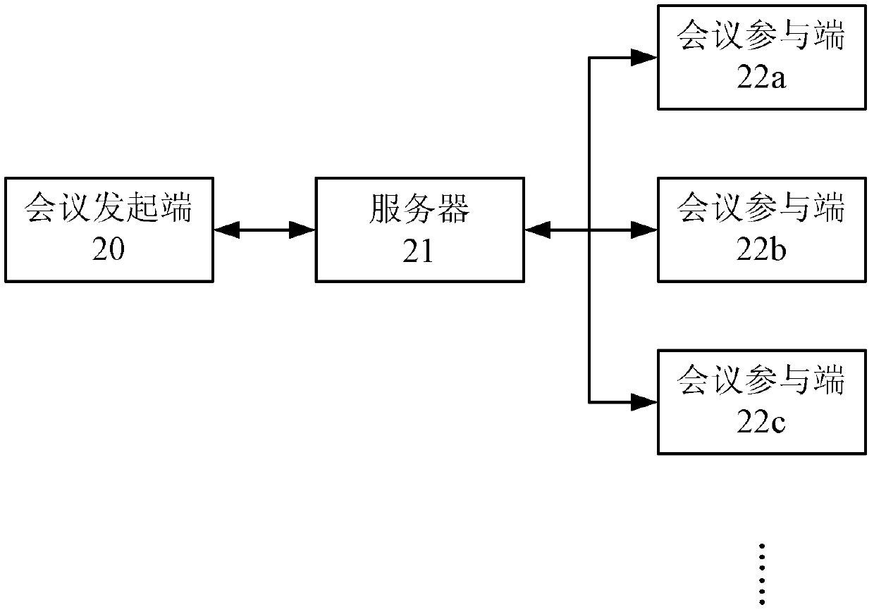 Audio and video transmission control method of network conference and system thereof