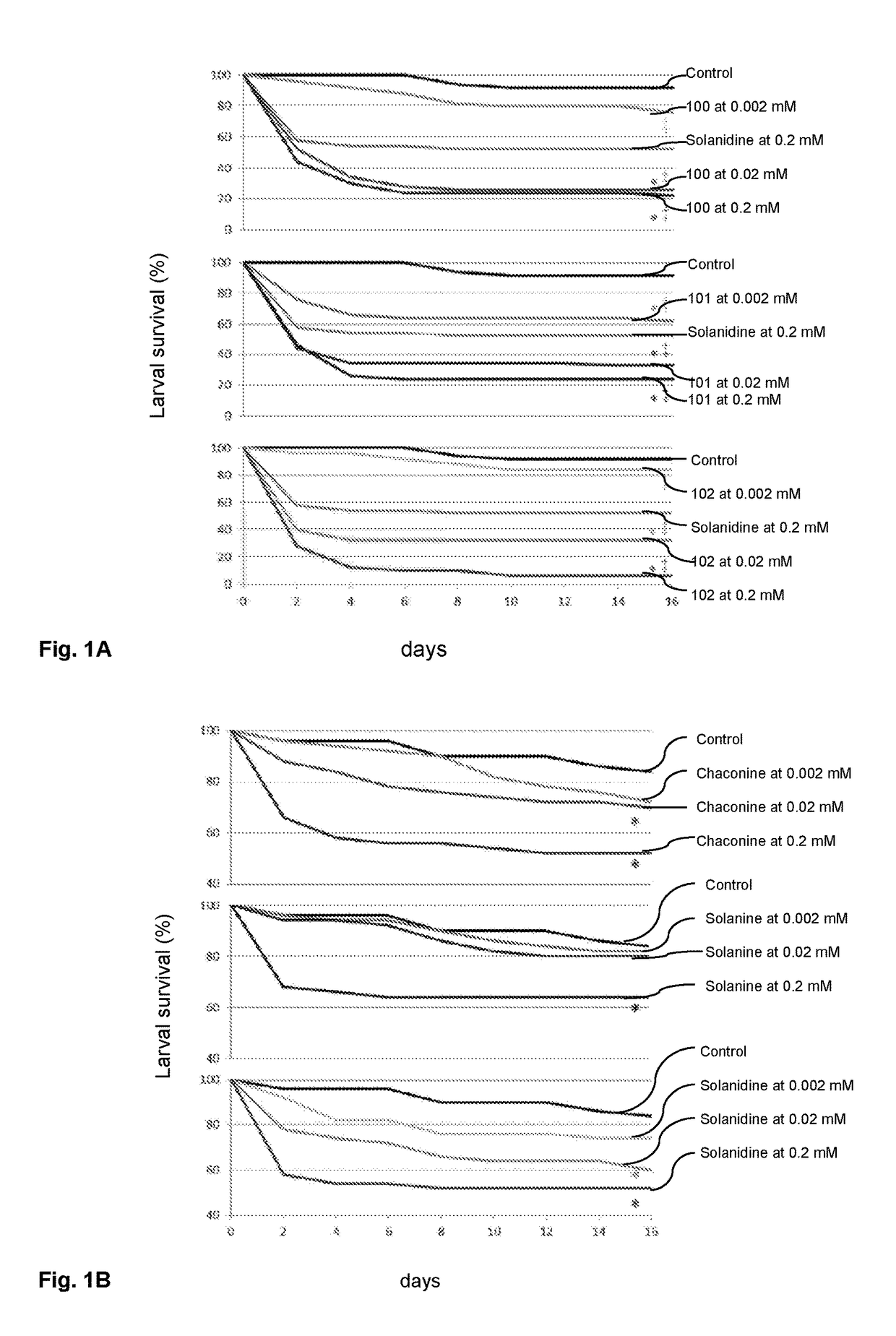 Solanidine-derived compounds