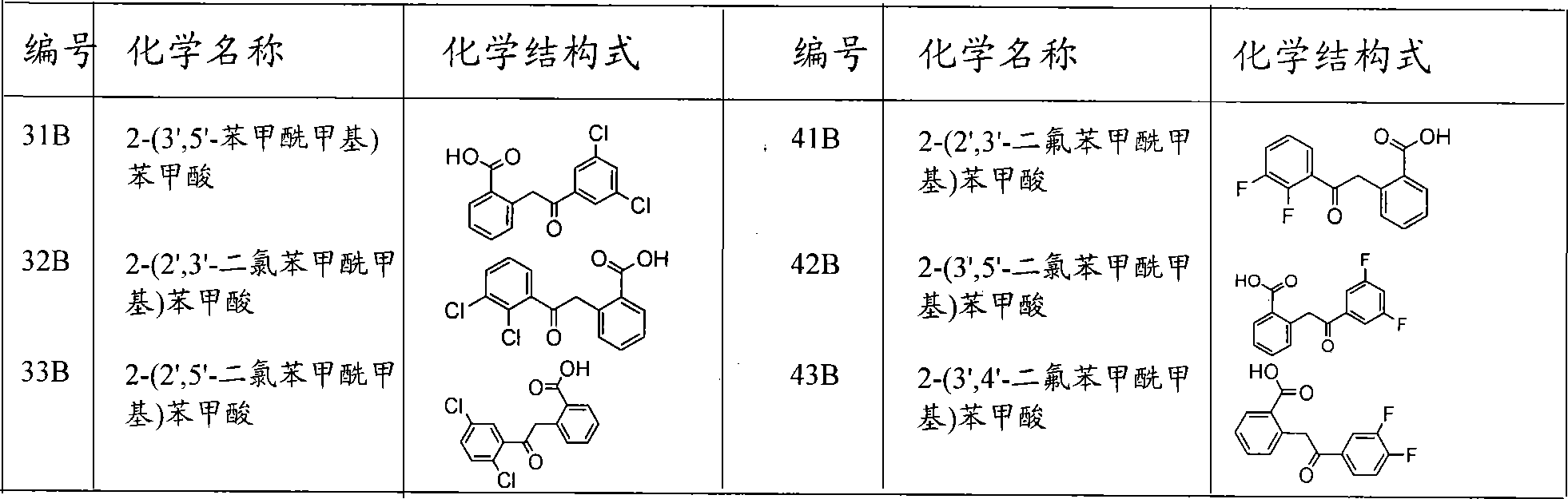 Preparation and usage of unnatural 3,4-dihydro isocoumarin derivatives