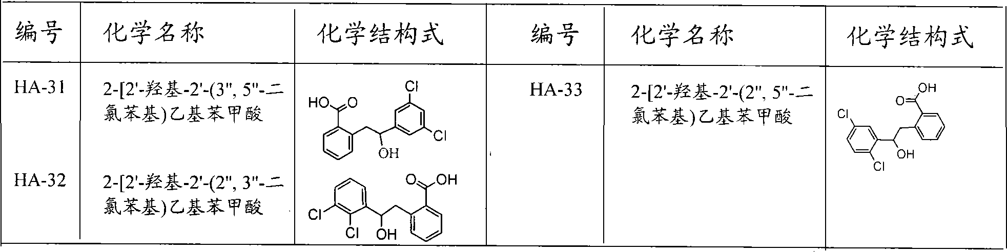 Preparation and usage of unnatural 3,4-dihydro isocoumarin derivatives