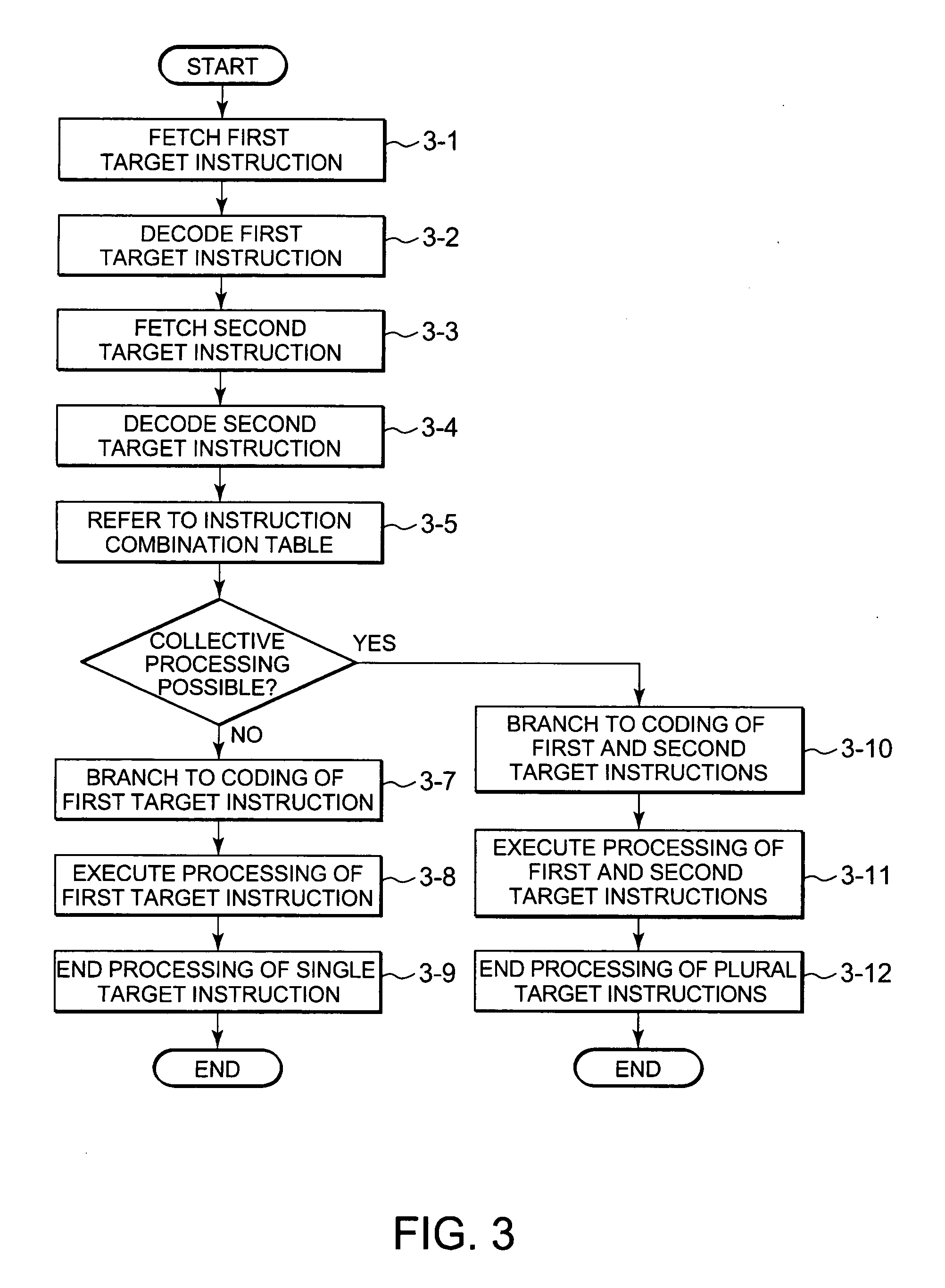 Emulation method and computer system