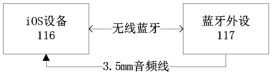 Bluetooth pairing method and device for mobile phone and payment terminal