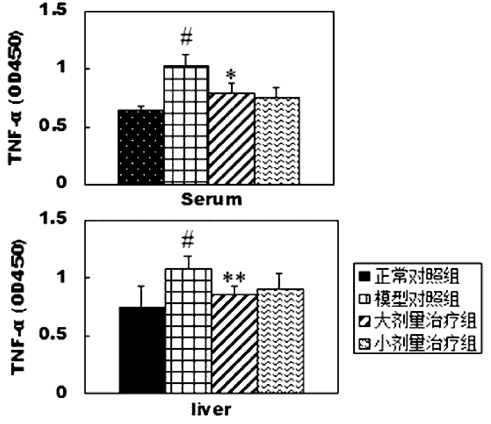 Use of IL-4 in preparing medicine for curing serious hepatitis