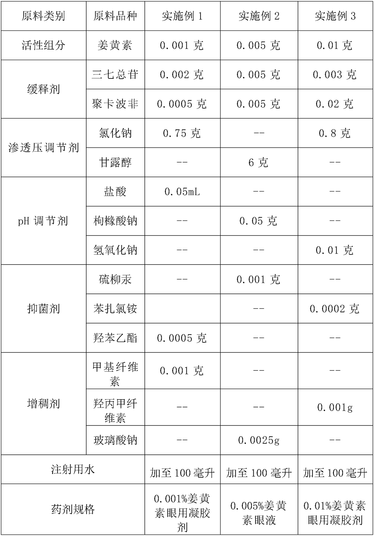 Ophthalmic gel and preparation method and application thereof