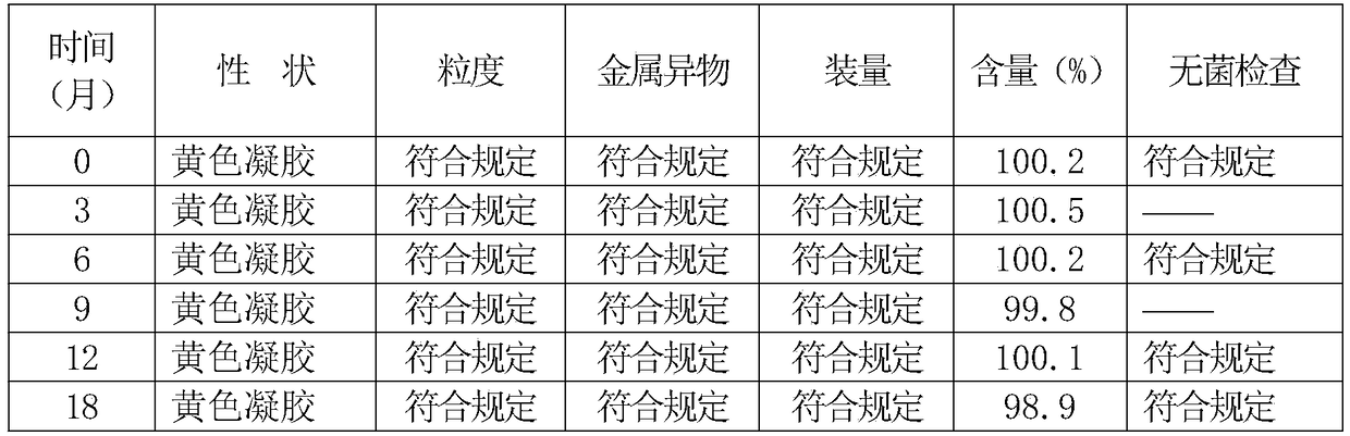 Ophthalmic gel and preparation method and application thereof