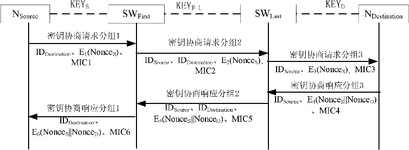 Method and system for establishing key between nodes