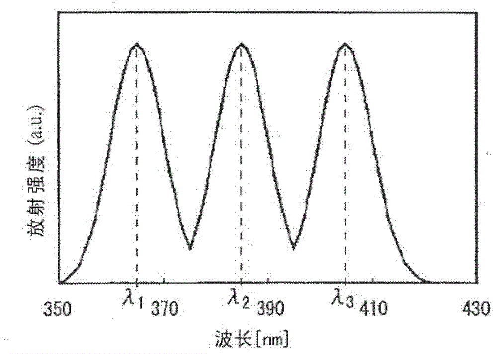 Light source device