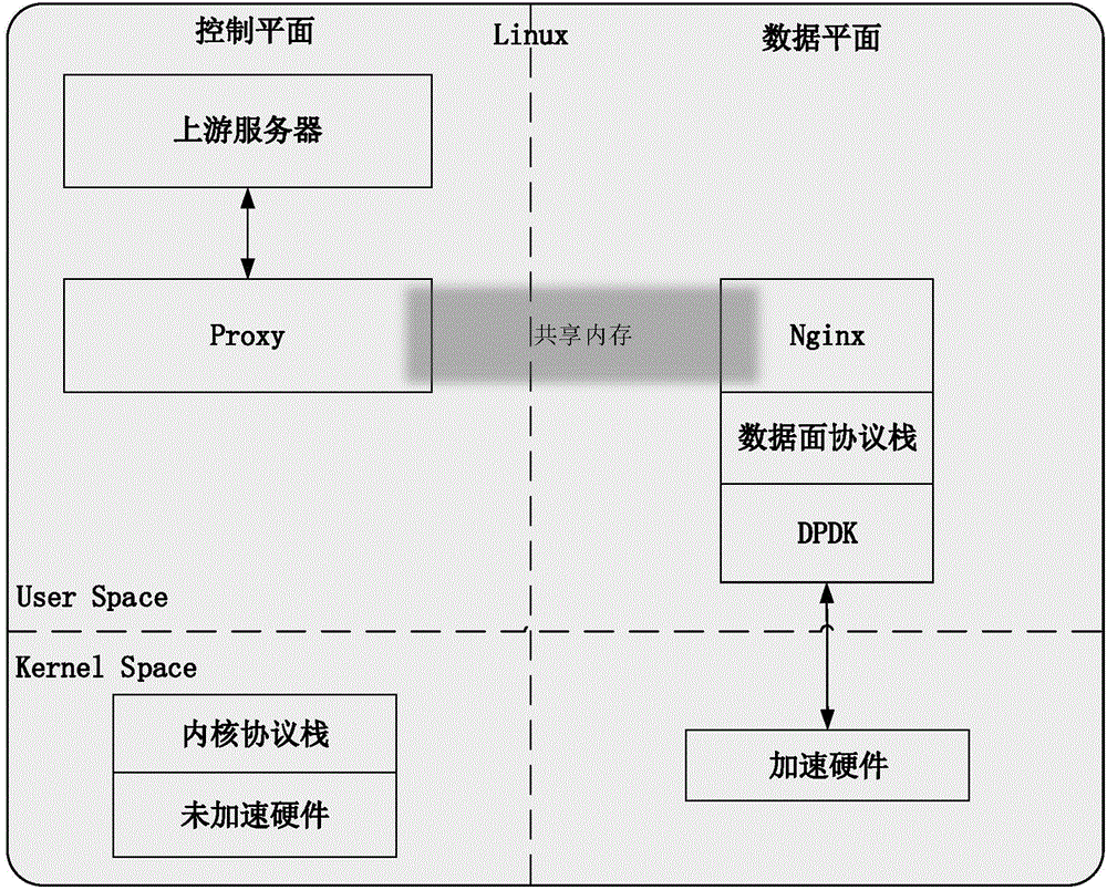 Nginx upstream agent service system and implementation method thereof