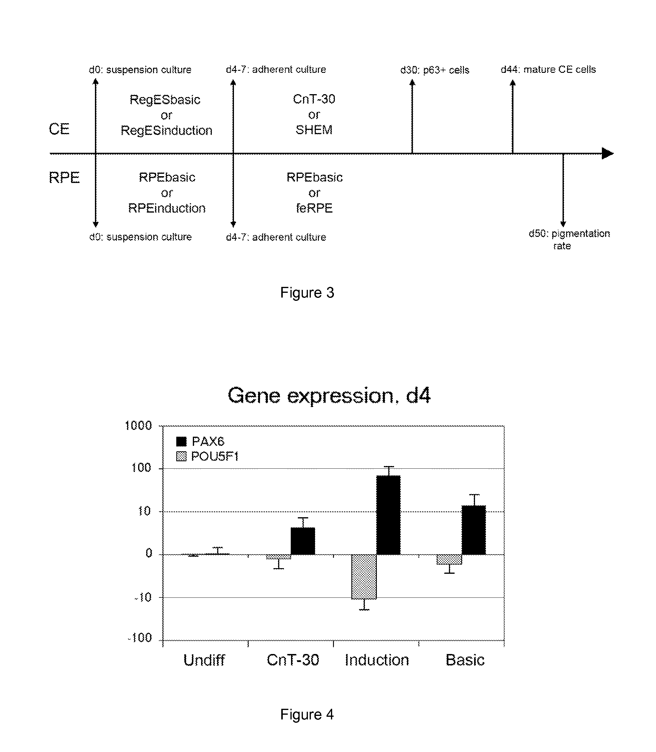 Methods and media for differentiating eye cells