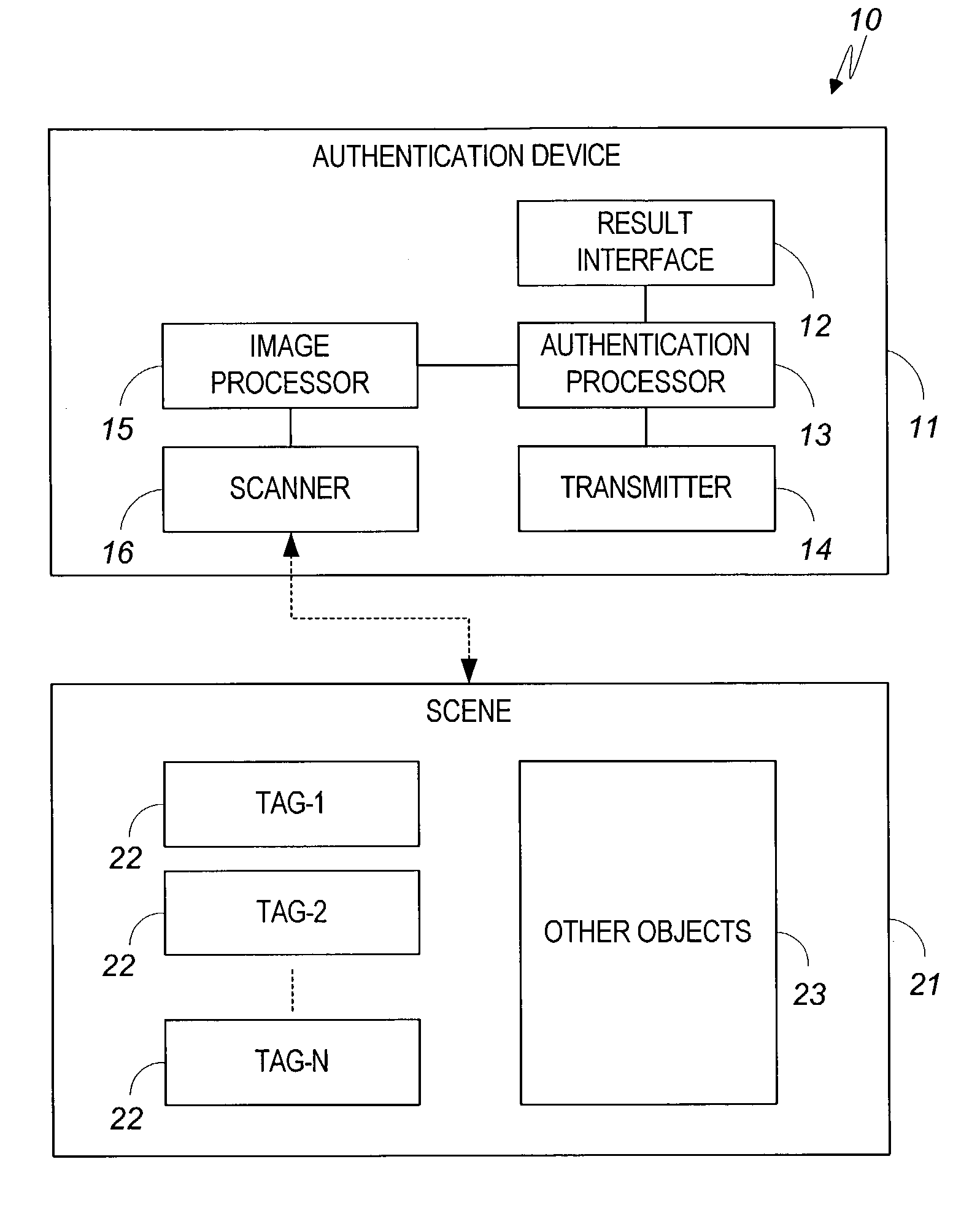 System, method, and apparatus for visual authentication