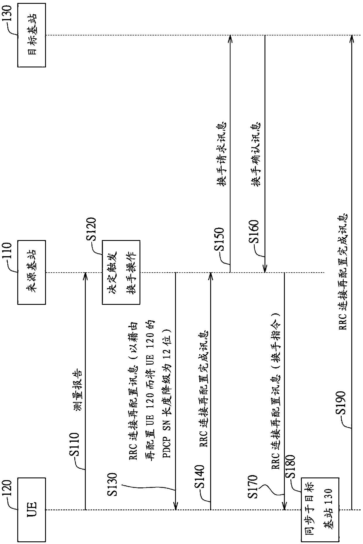 Wireless base station and handover method thereof