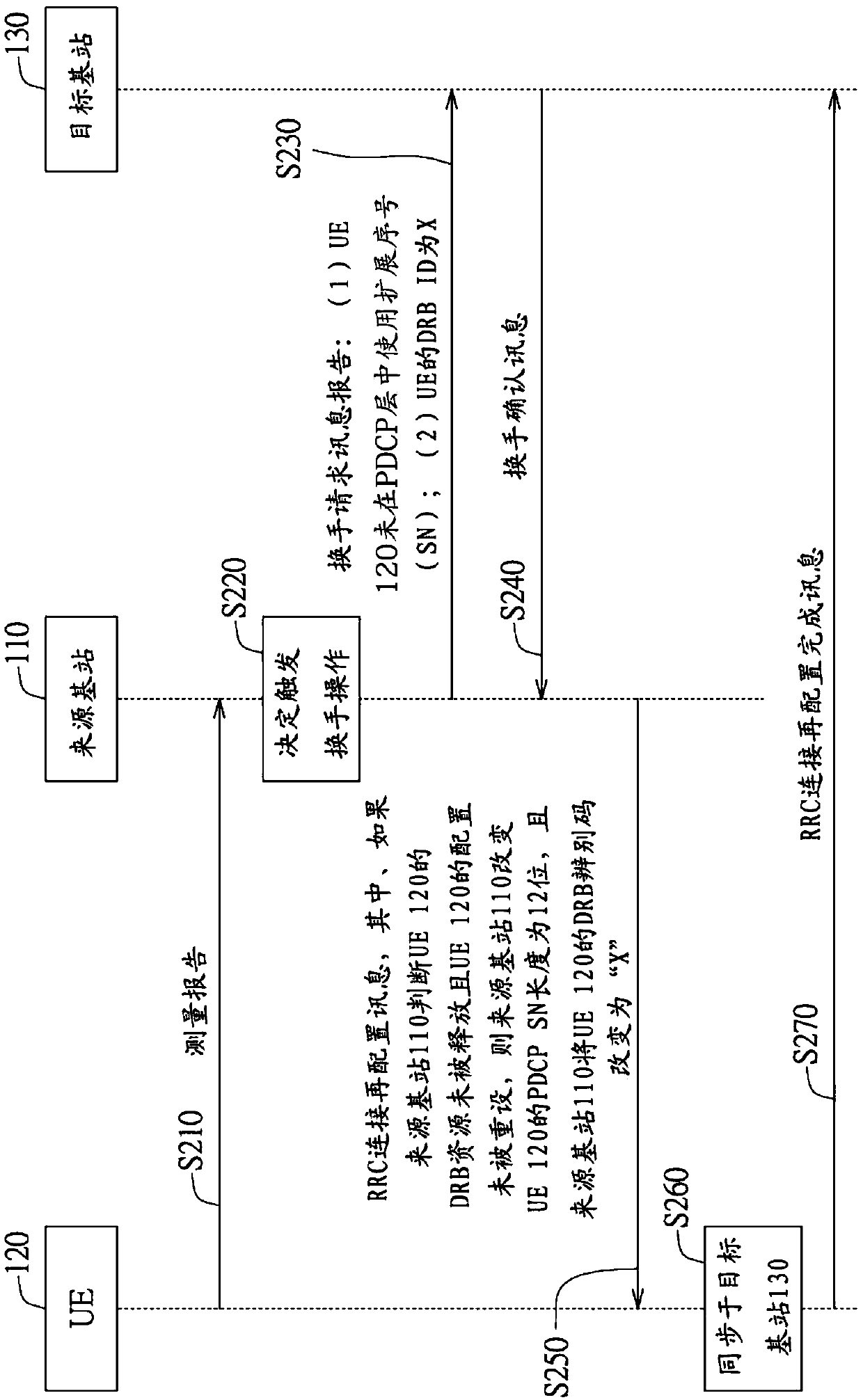 Wireless base station and handover method thereof