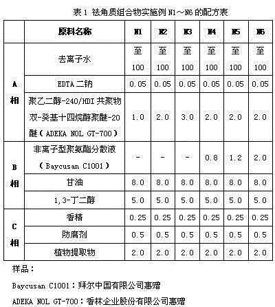 Nonionic composition for exfoliating skin and its preparation method