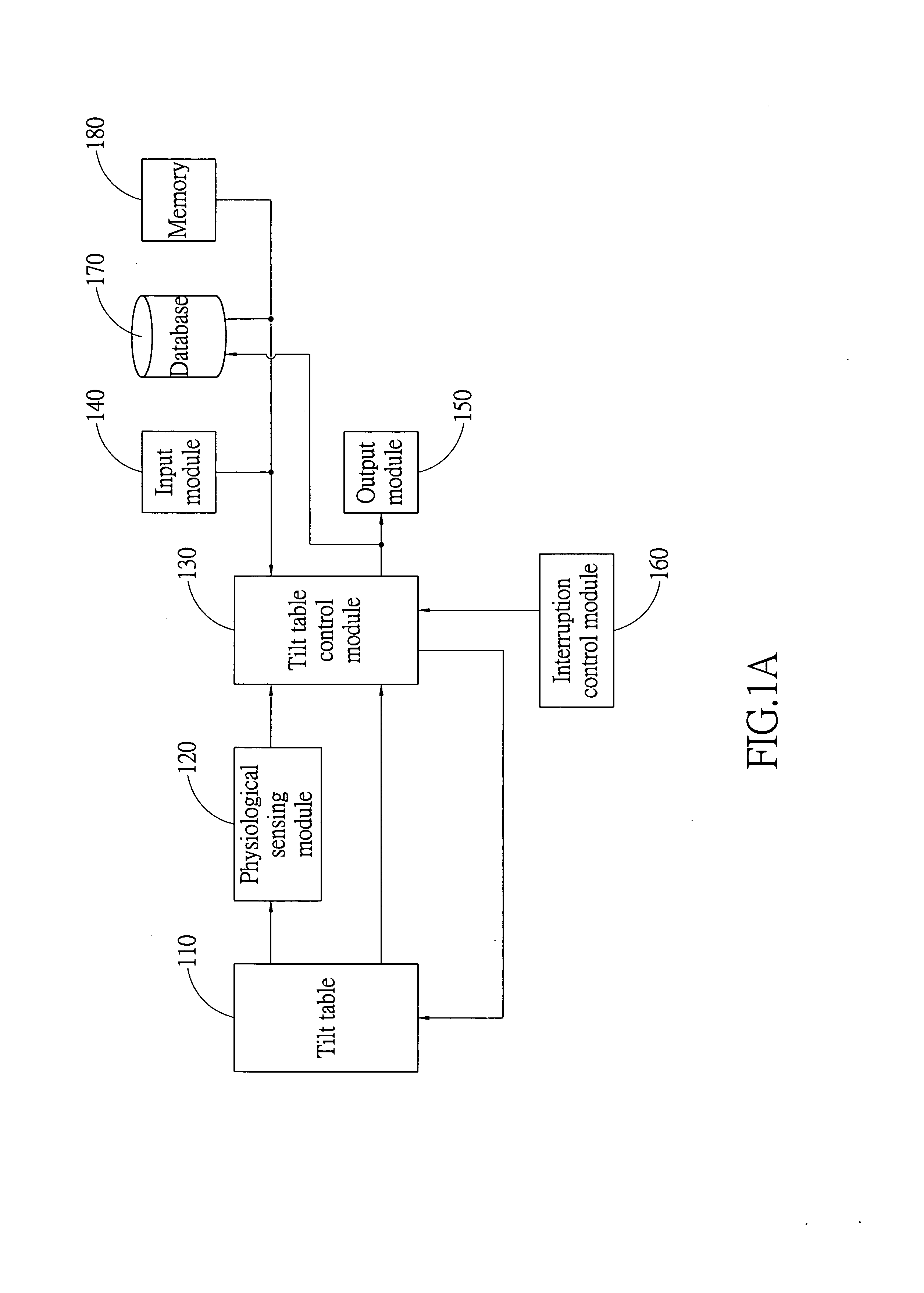 System and method for controlling a tilt table