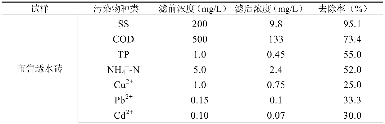 Water permeable brick capable of removing various pollutants and preparation method thereof