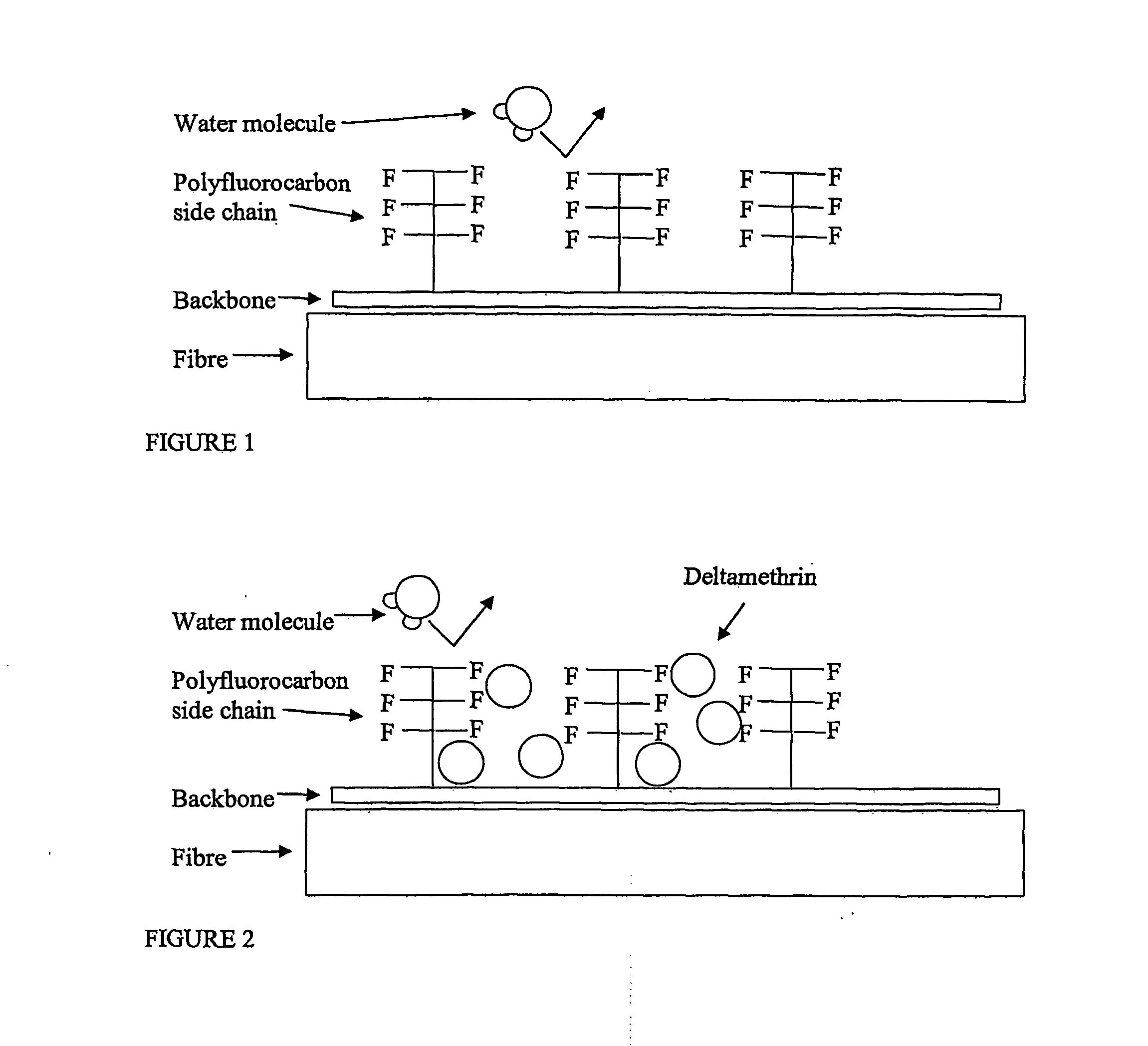 Process for insecticidal impregnation of a fabric or netting or other kind of non-living material
