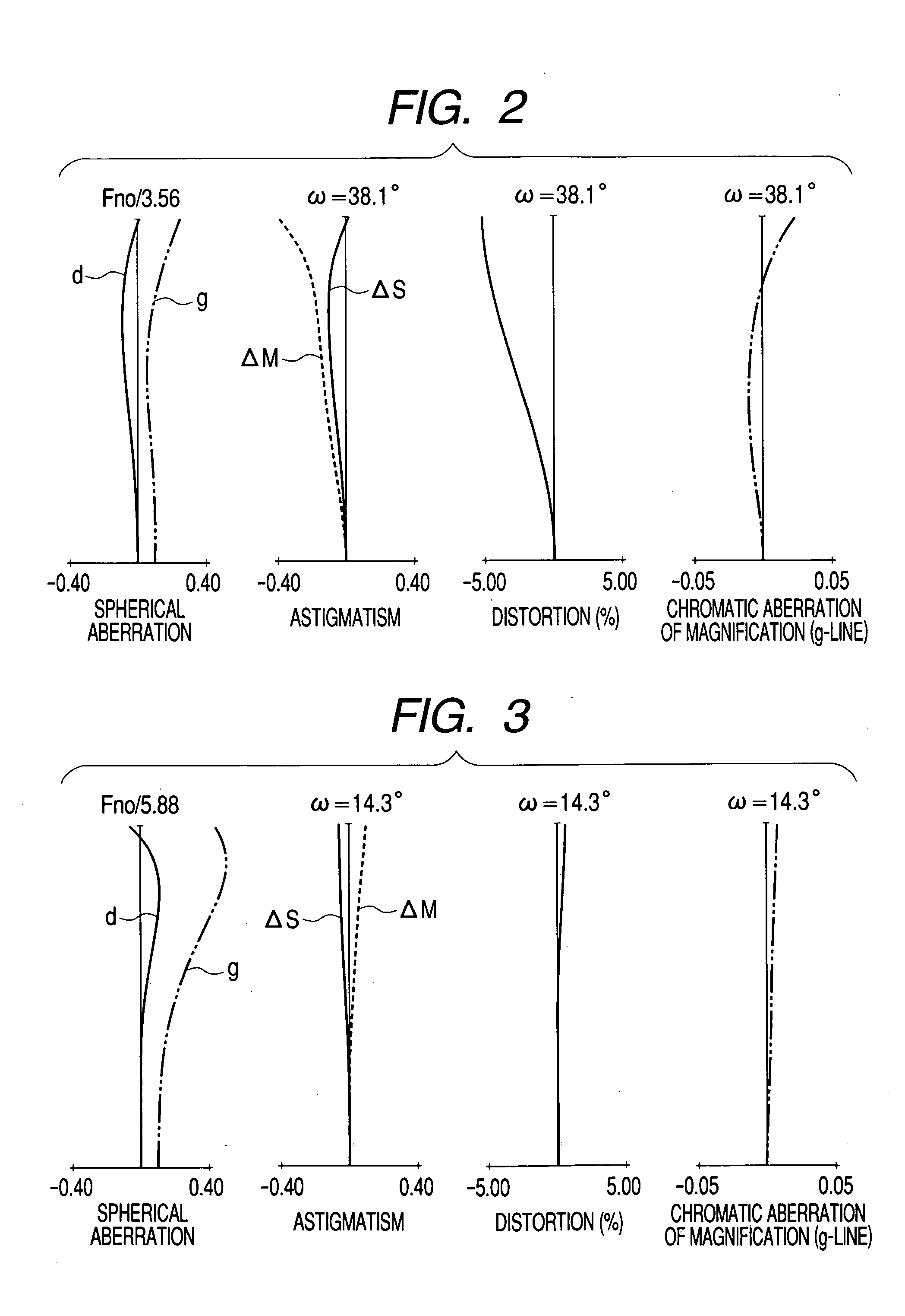 Zoom lens system and image pickup device having zoom lens system
