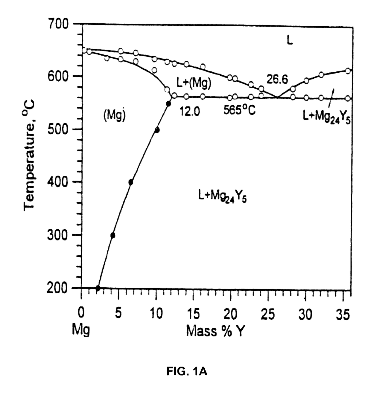 Biodegradable Magnesium Alloys and Composites