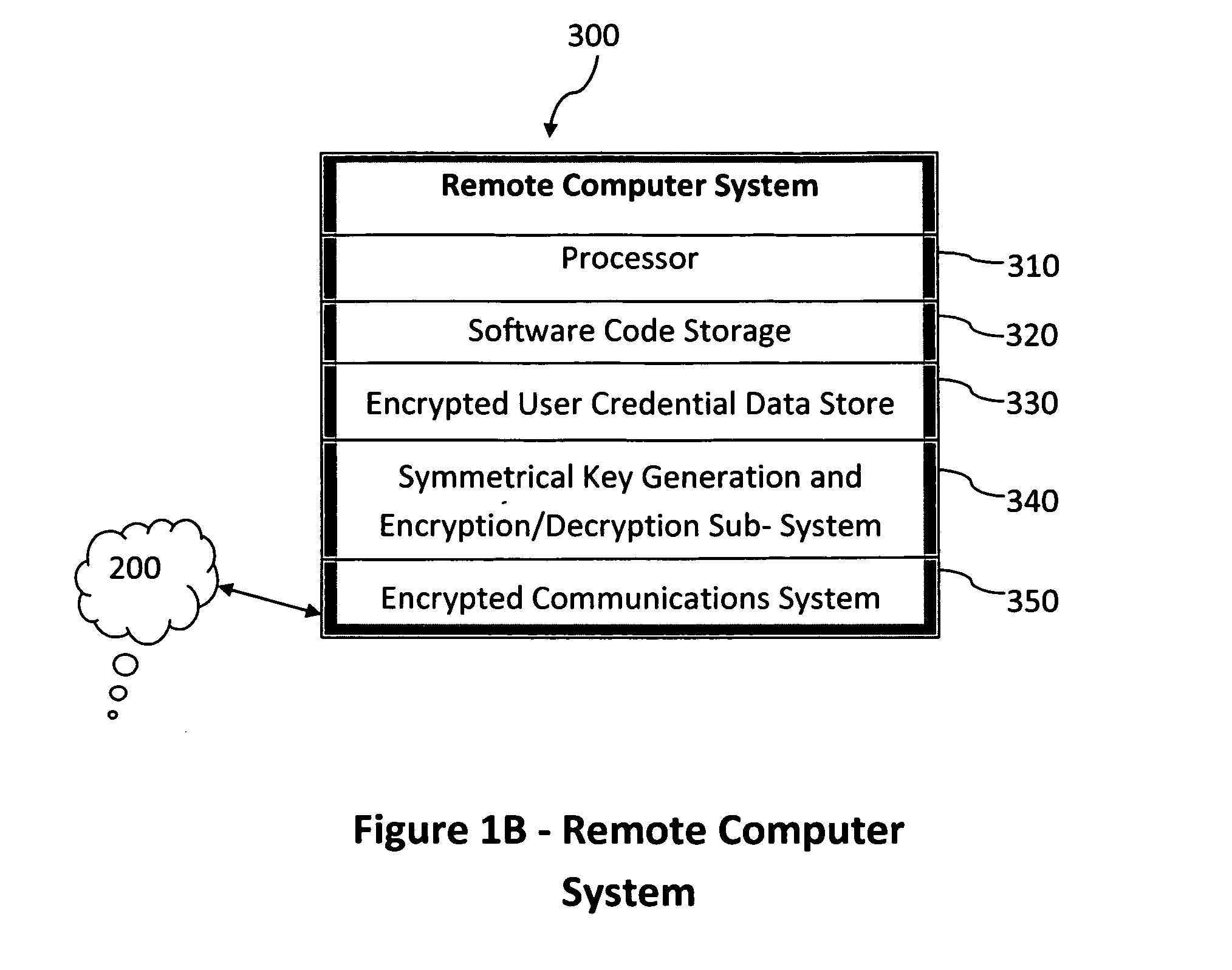 Method and system for combining a PIN and a biometric sample to provide template encryption and a trusted stand-alone computing device