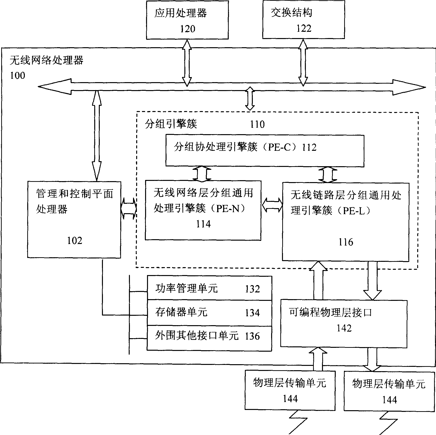 Radio network processing system and method thereof