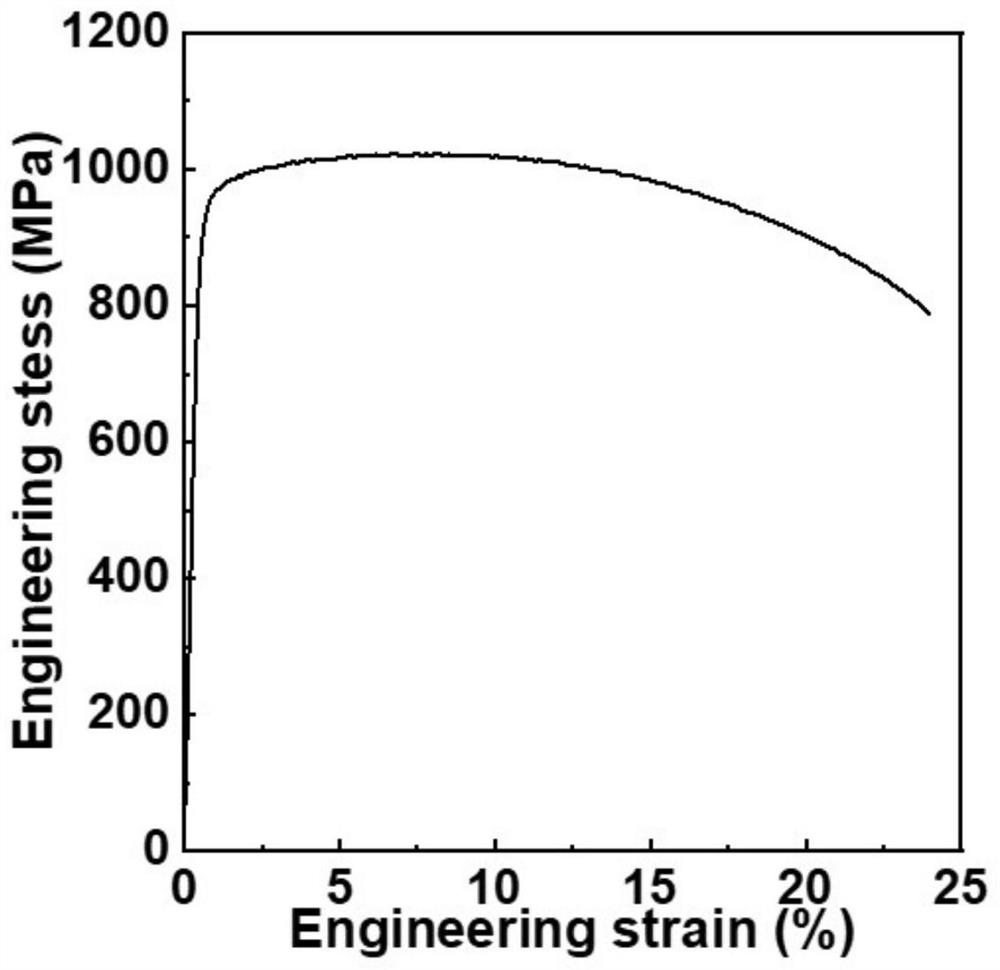 A corrosion-resistant high-strength Fe-rich multi-component alloy and preparation method thereof