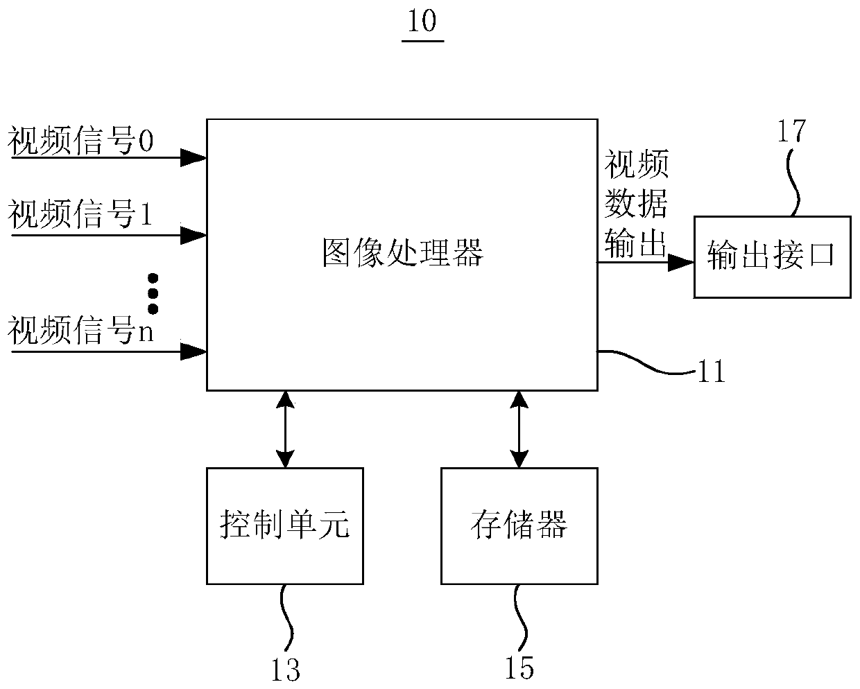 Video processing device and multi-window screen display method