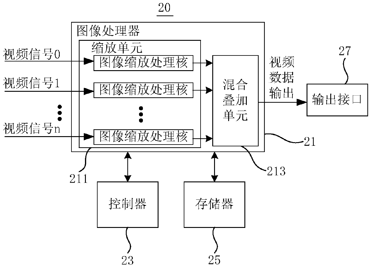 Video processing device and multi-window screen display method